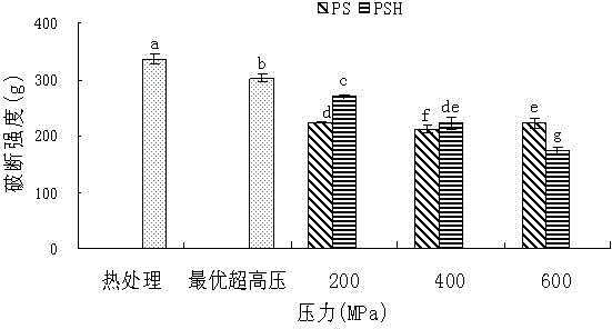 High-quality minced nemipterus hexodon product and preparation method thereof