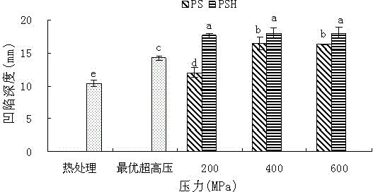 High-quality minced nemipterus hexodon product and preparation method thereof