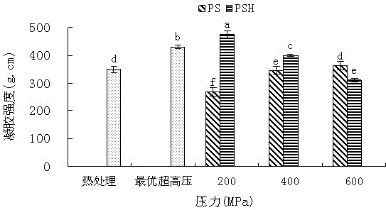 High-quality minced nemipterus hexodon product and preparation method thereof