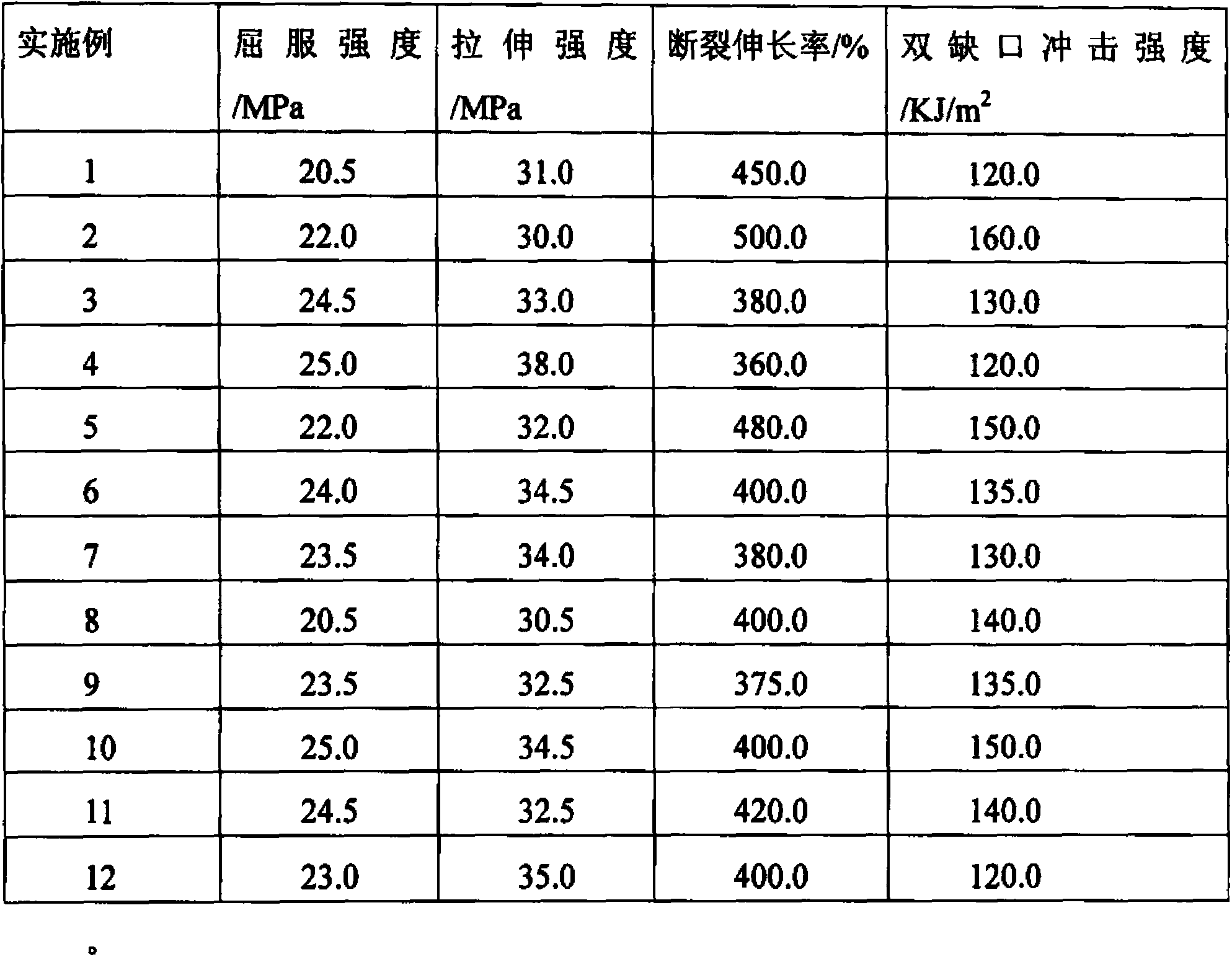 Material special for ultrahigh-molecular-weight polyethylene tube, and preparation and application thereof