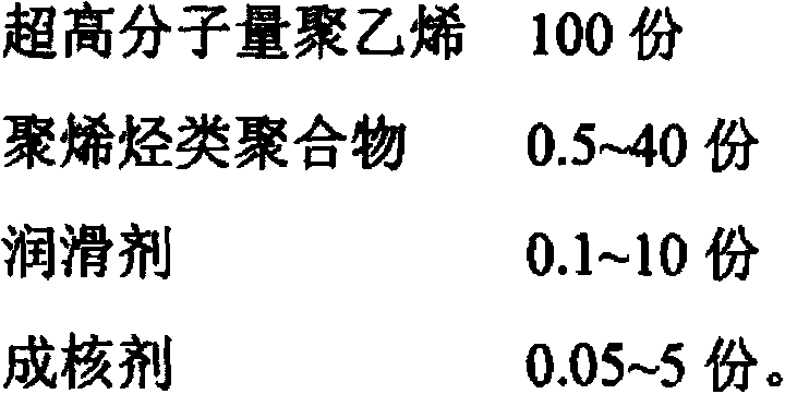 Material special for ultrahigh-molecular-weight polyethylene tube, and preparation and application thereof