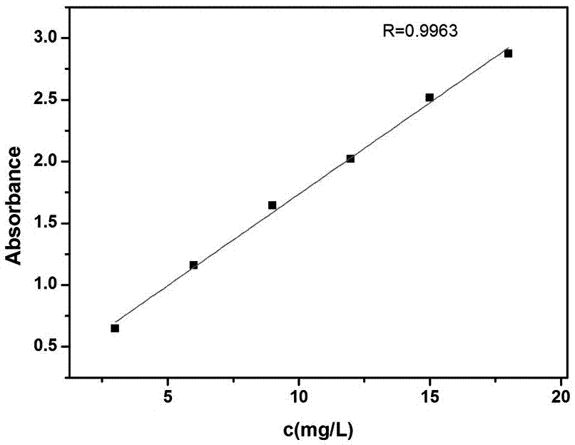 Preparation method of water-phase cerium fluoride microparticle and application thereof