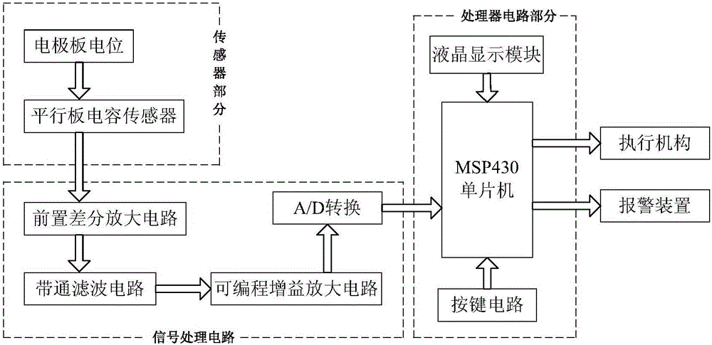 Electric equipment leakage protection device based on equipotential detection