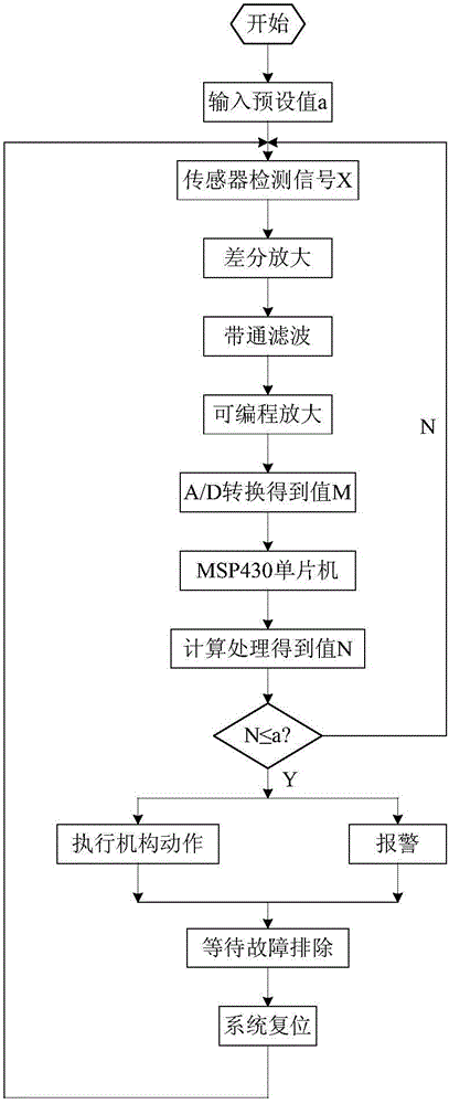 Electric equipment leakage protection device based on equipotential detection