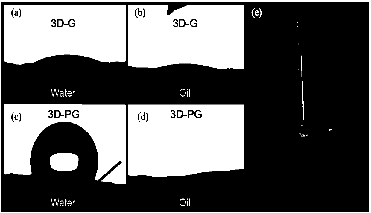 Peanut hull graphene compound aerogel oil absorption material and preparation method thereof