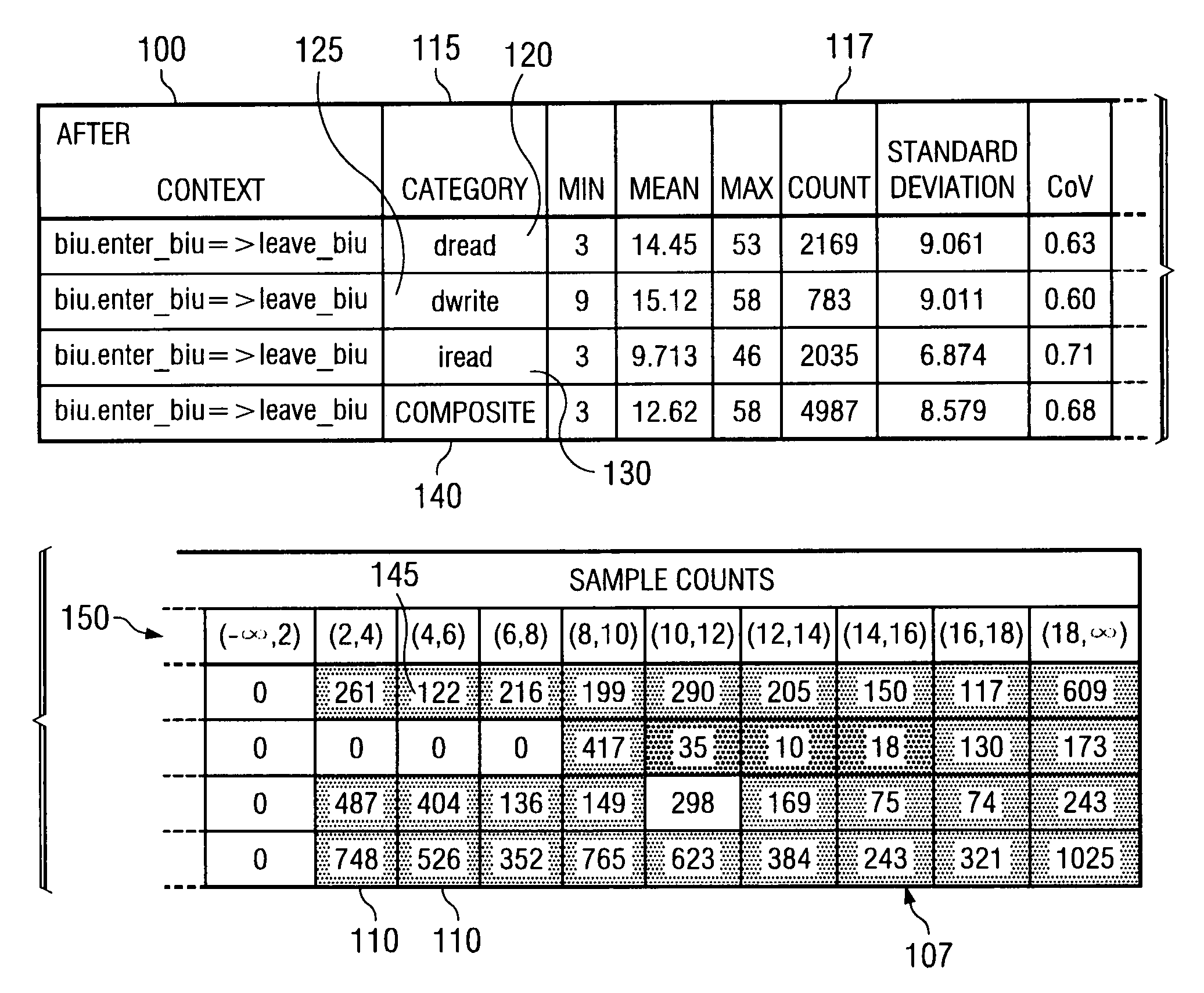 Method for superimposing statistical information on tabular data