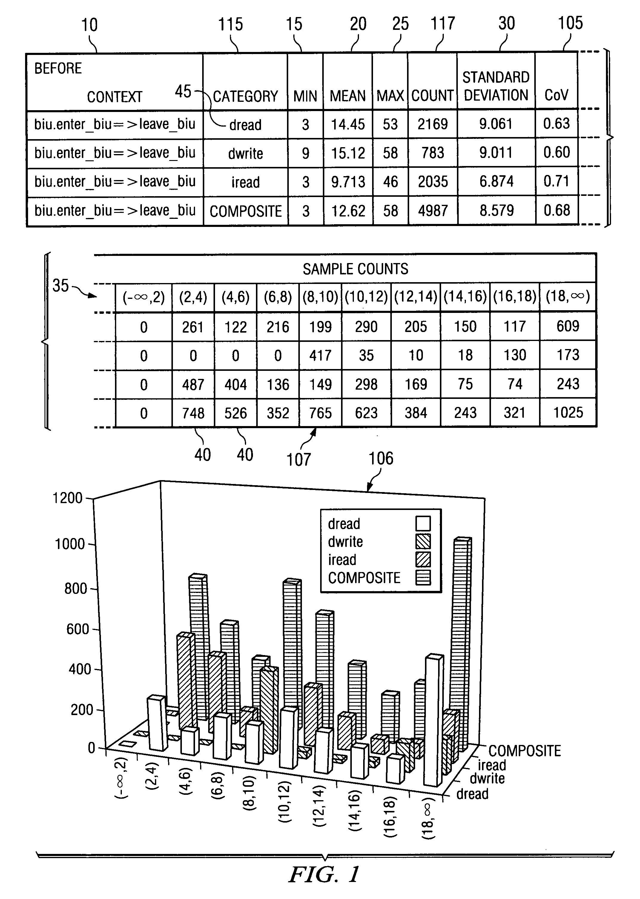 Method for superimposing statistical information on tabular data