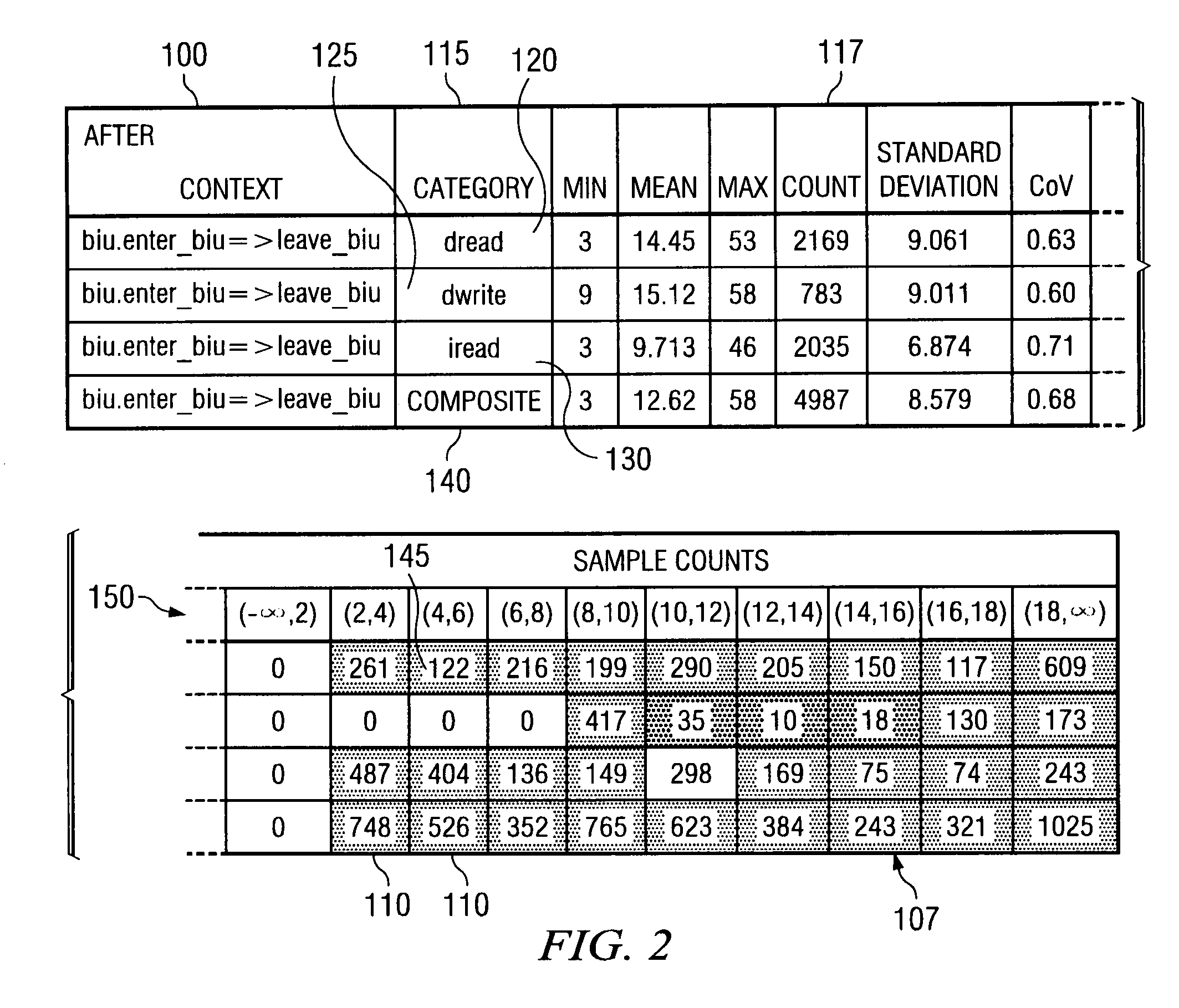 Method for superimposing statistical information on tabular data