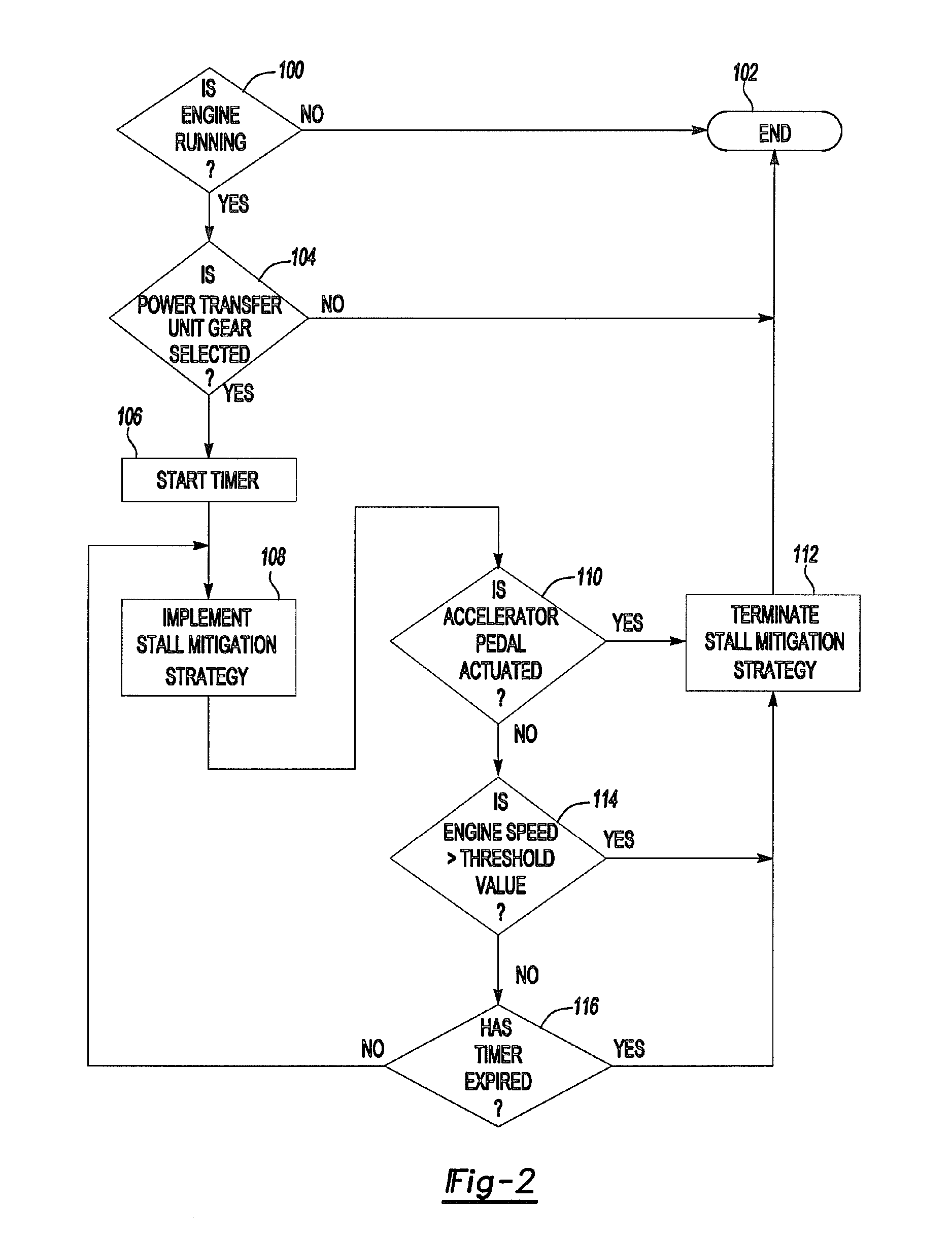 Method for inhibiting engine stalling in a hybrid vehicle