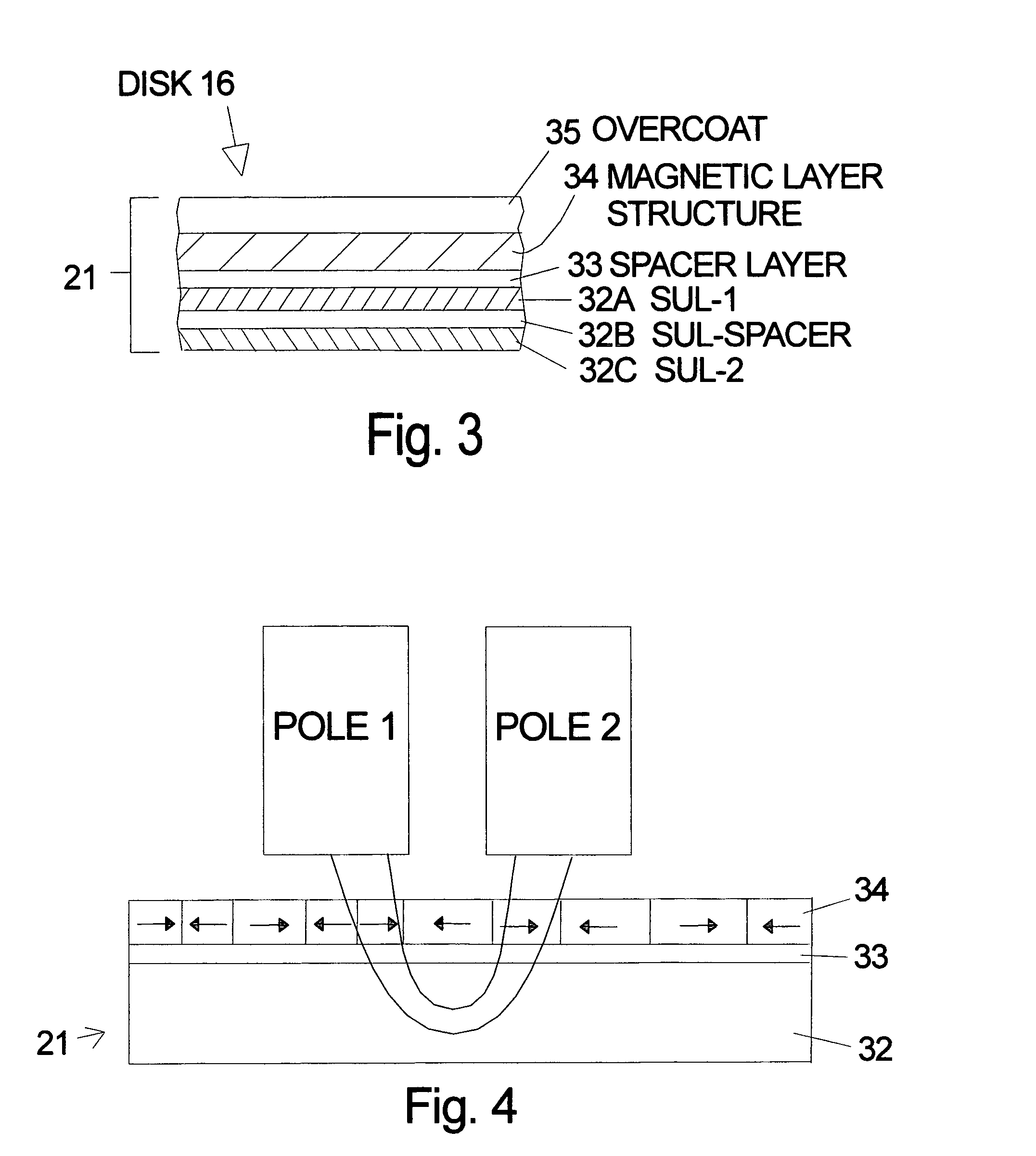 Longitudinal magnetic recording using magnetic media with a soft underlayer