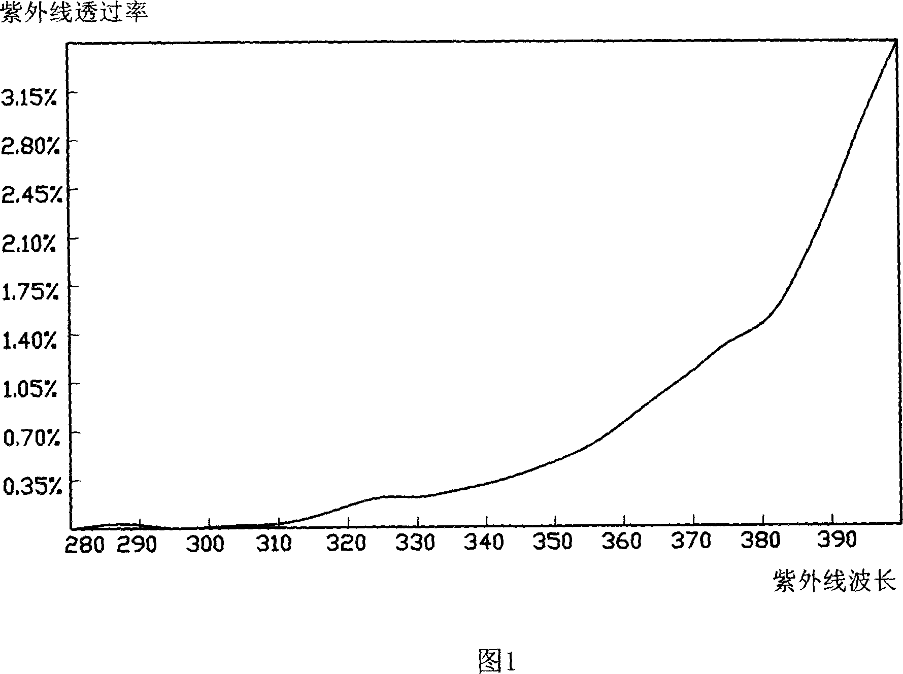 Imaginary powder type umbrella face fabric coating and coating method thereof