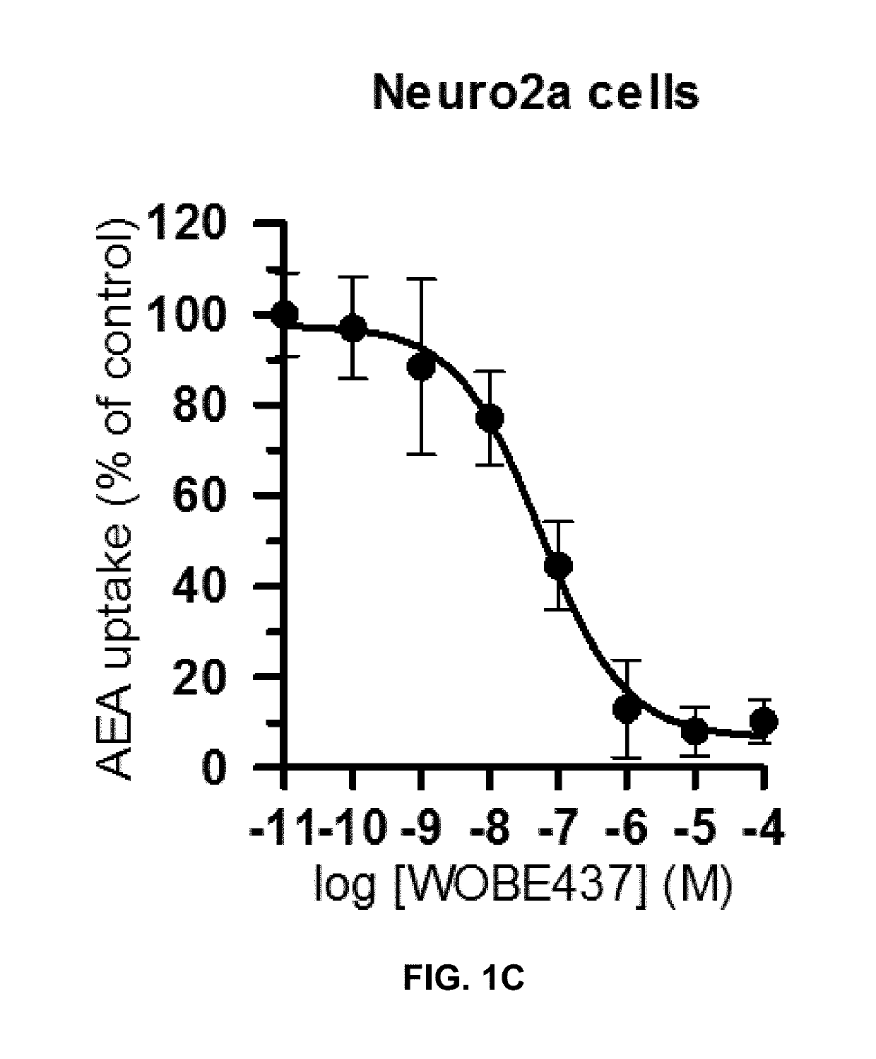 Inhibitor of endocannabinoid cellular reuptake