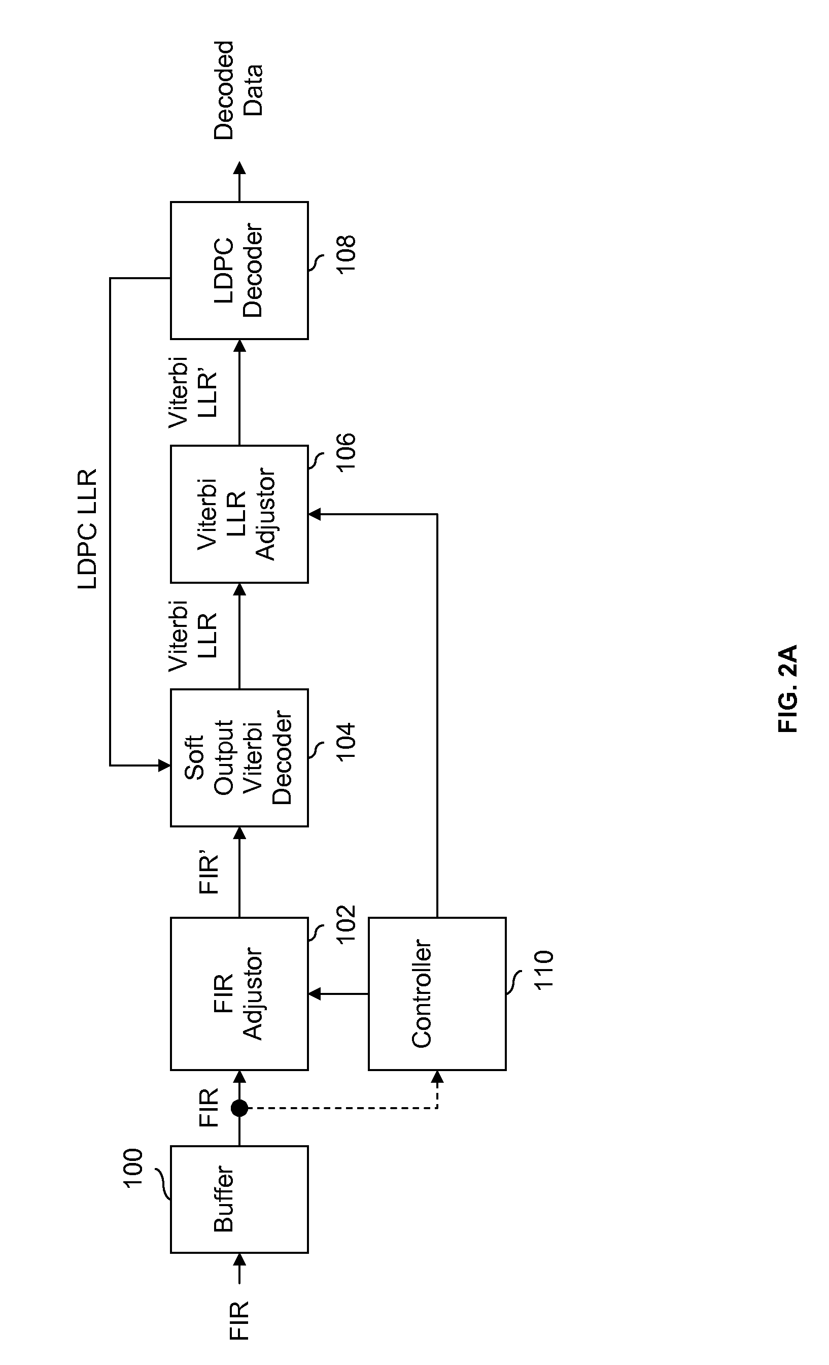 LDPC decoding with on the fly error recovery