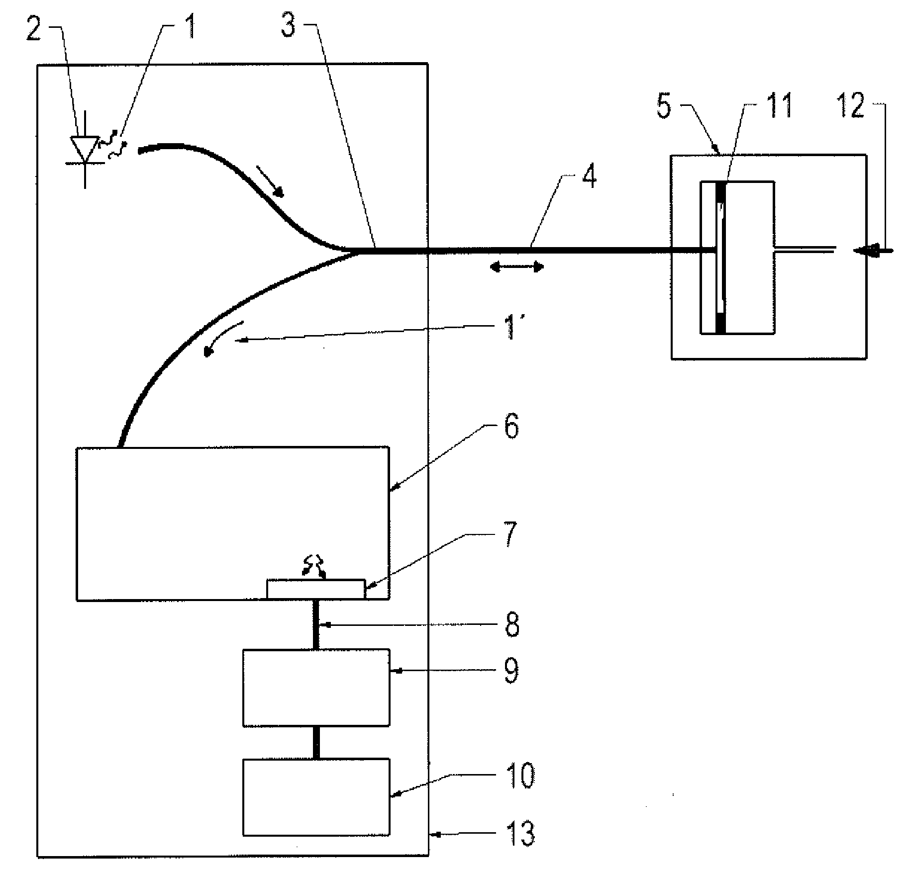 Method for Evaluating A Measured Parameter