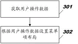 Method, device and equipment for setting menu item layout