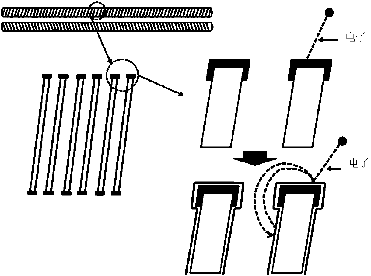 Low-delay-pulse, low-crosstalk and high-collection-efficiency micro-channel plate