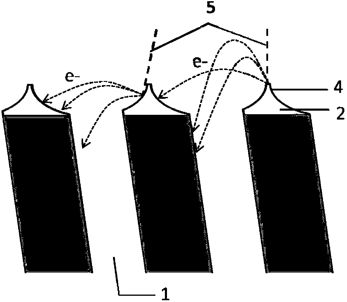 Low-delay-pulse, low-crosstalk and high-collection-efficiency micro-channel plate