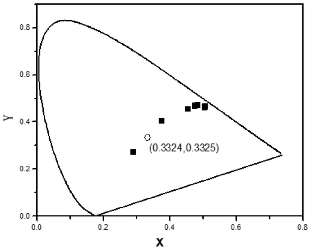 A kind of up-conversion white light solid material and its application in generating white light