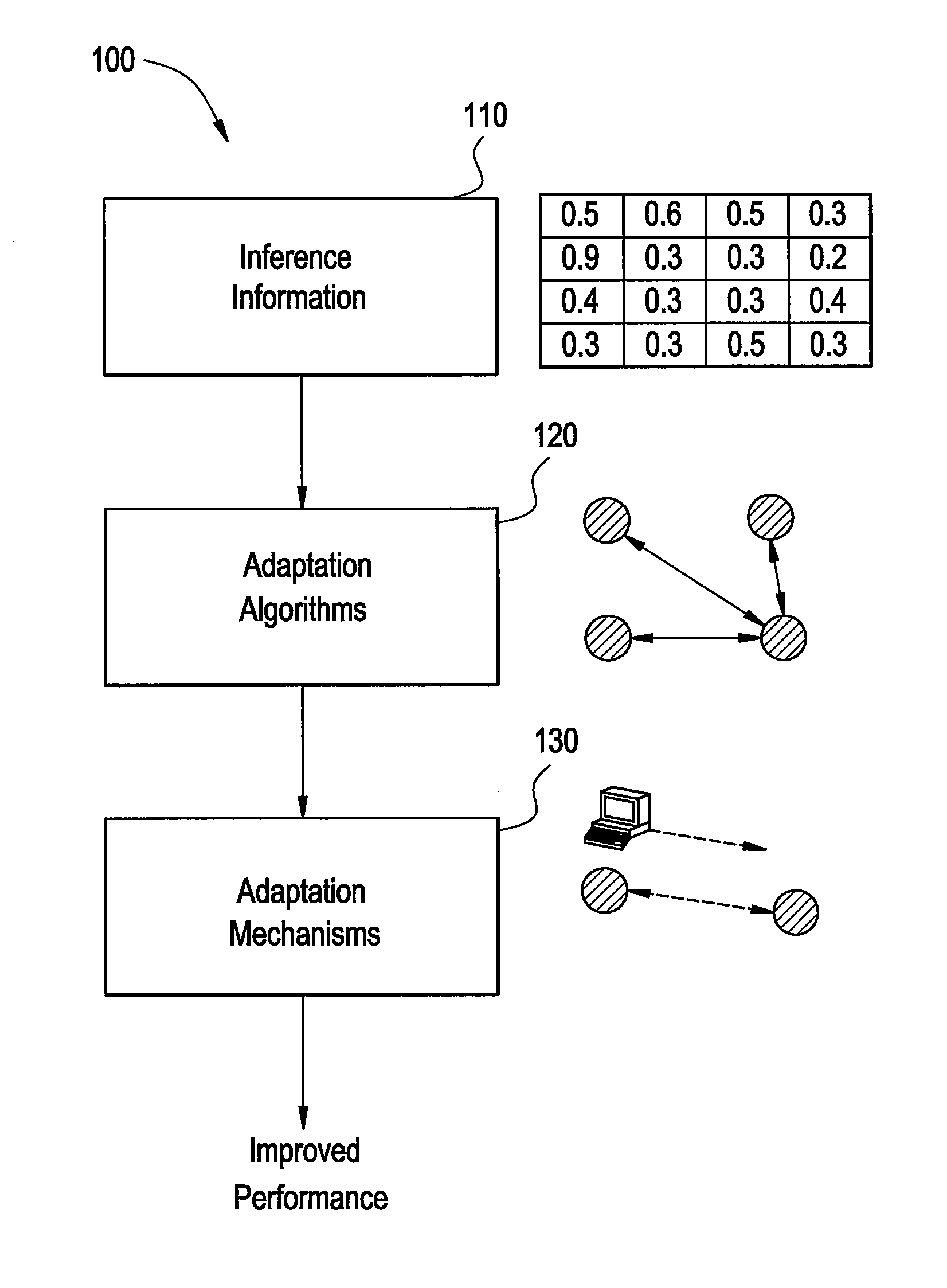 Methods and systems for automatic inference and adaptation of virtualized computing environments