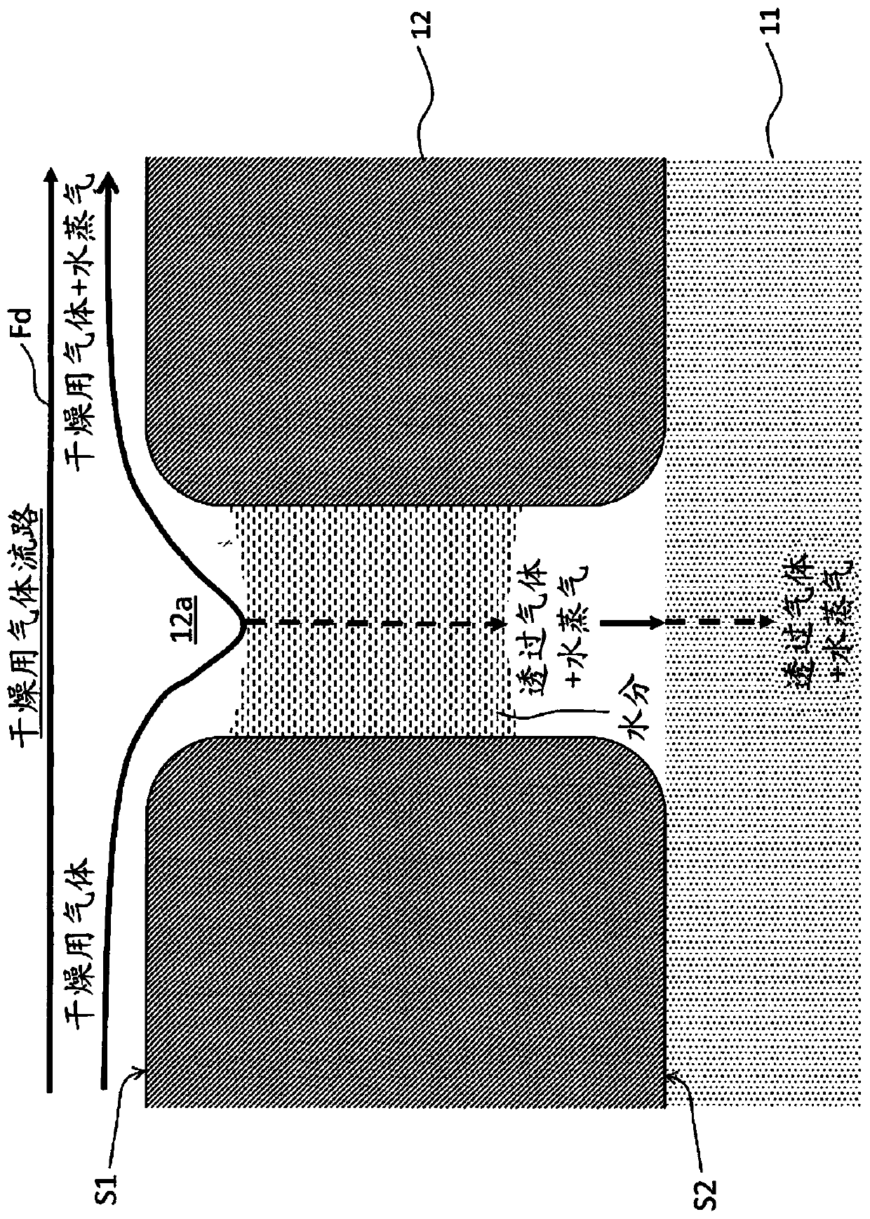 Method for drying separation membrane and method for producing separation membrane structure