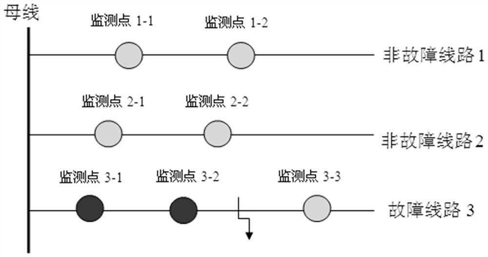 Discrimination and location method of small current ground fault based on fault indicator