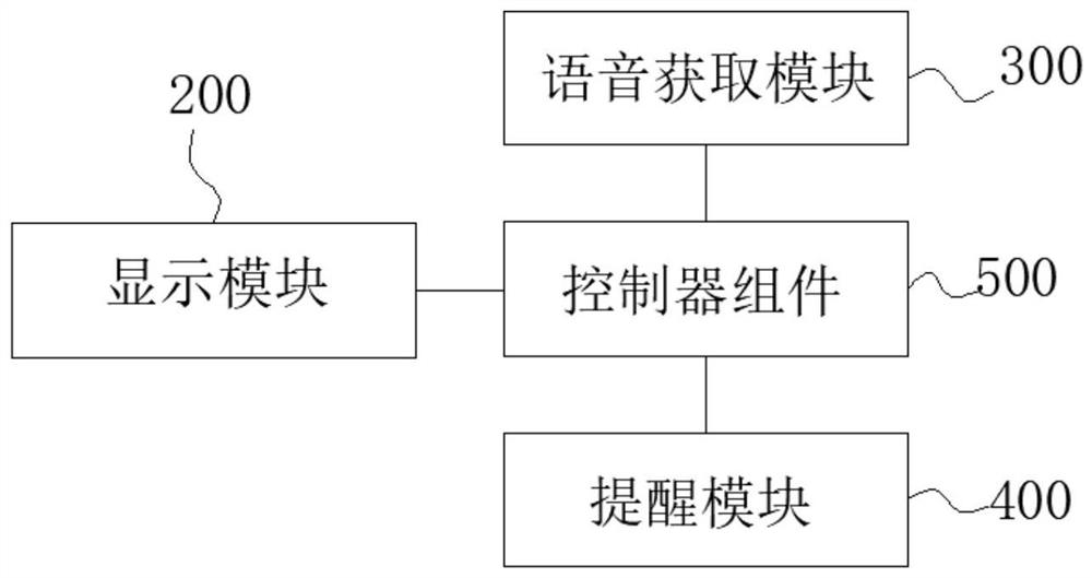 Method and device for assisting word recitation and mobile terminal