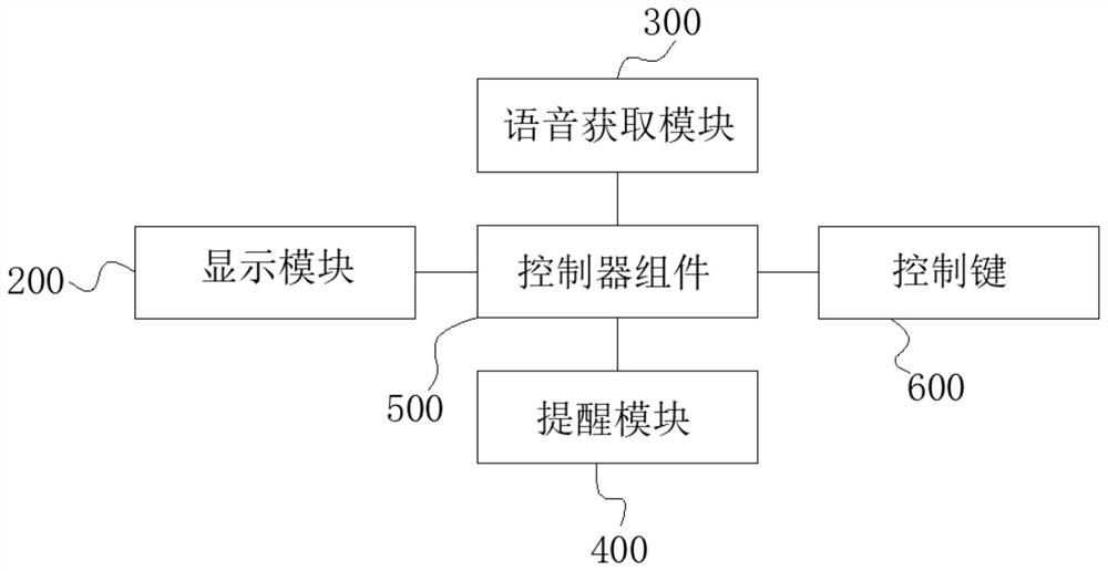 Method and device for assisting word recitation and mobile terminal