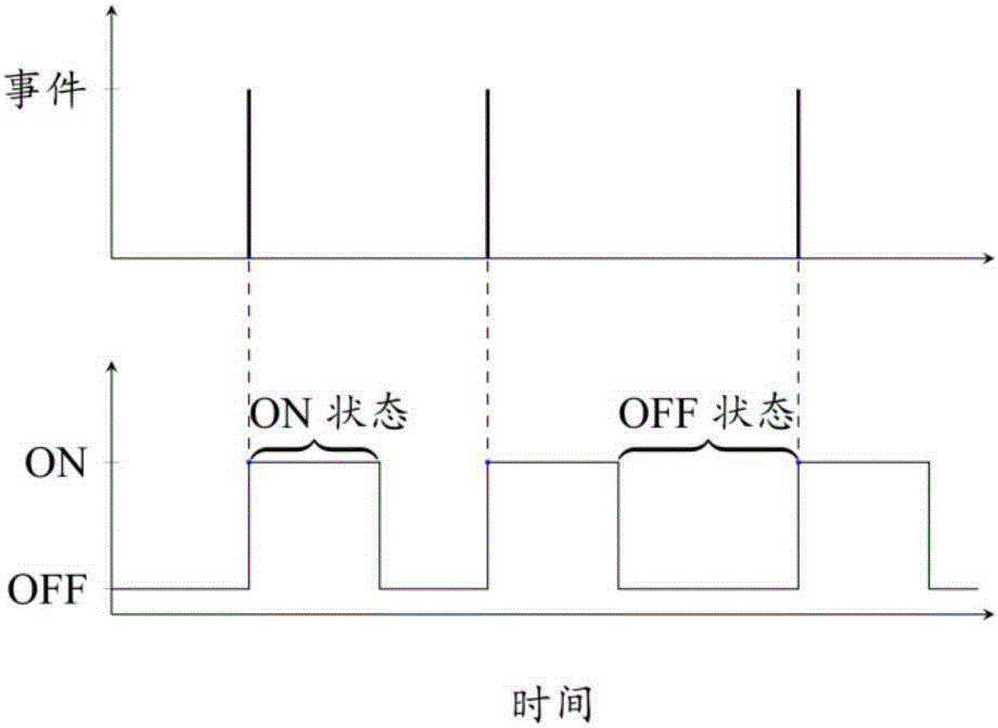 Support-vector-machine-based intrusion detection method for wireless sensor network