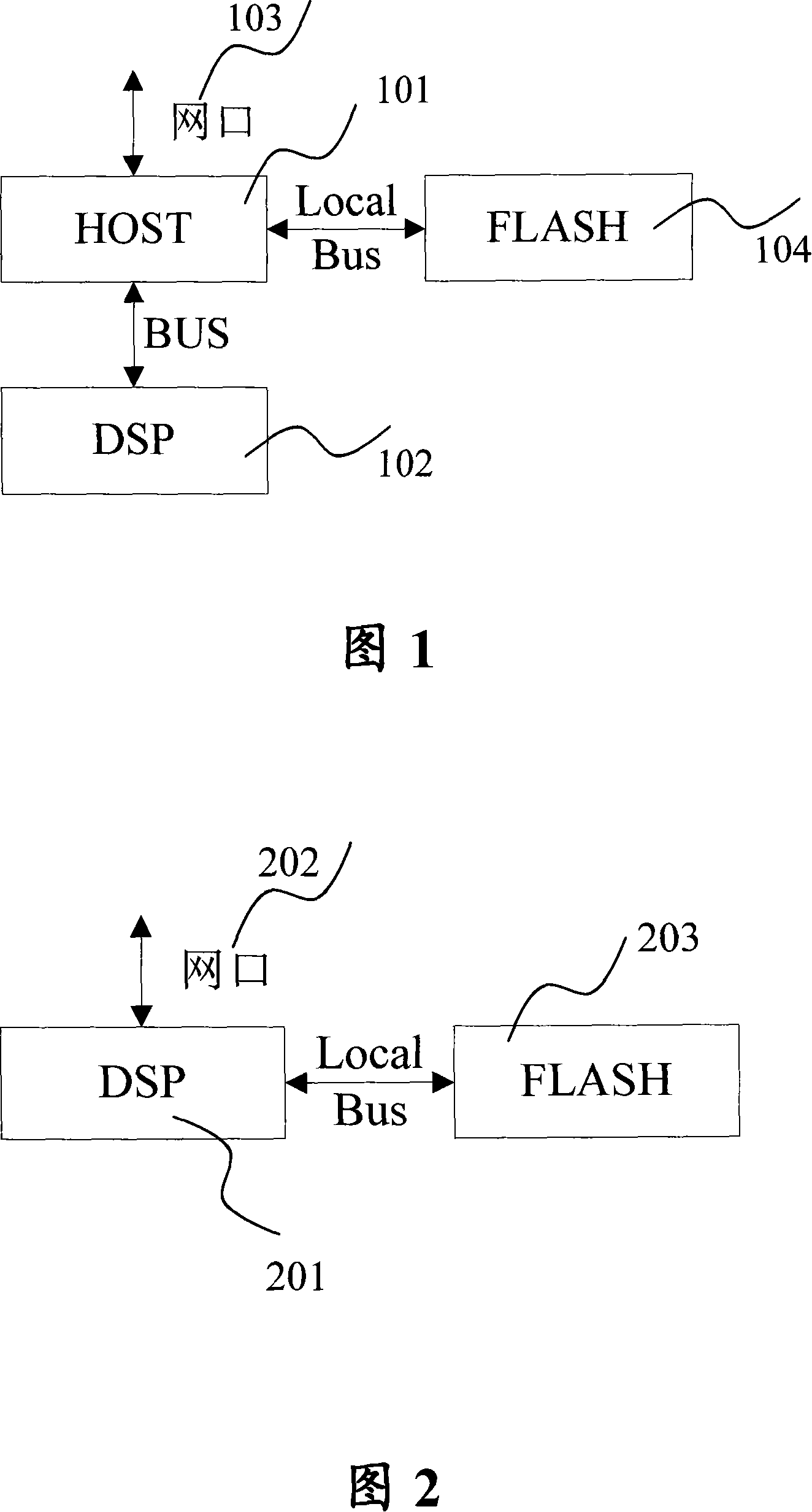 Method for using information of synchronous serial interface output and asynchronous serial port debugging on DSP