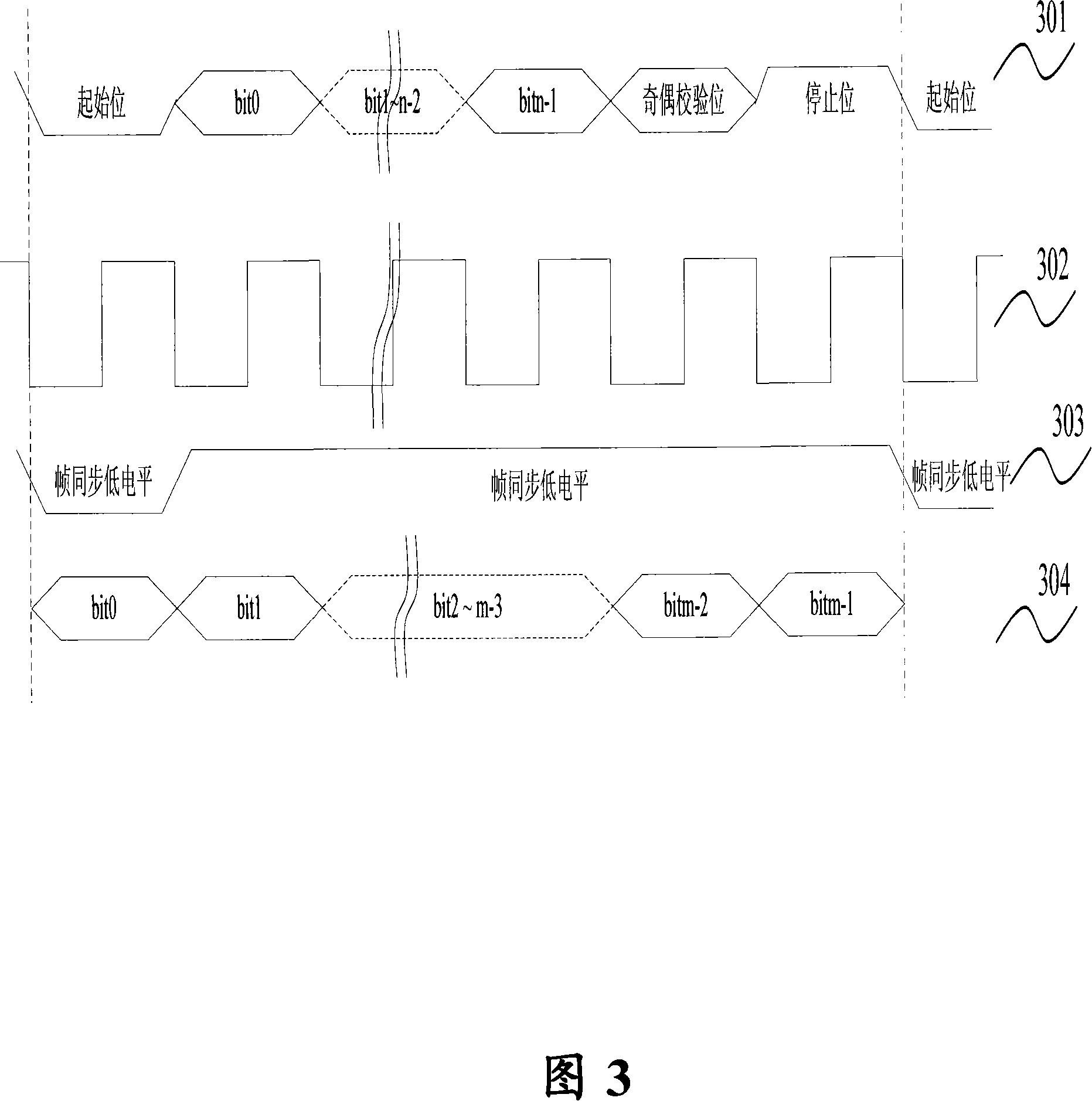 Method for using information of synchronous serial interface output and asynchronous serial port debugging on DSP