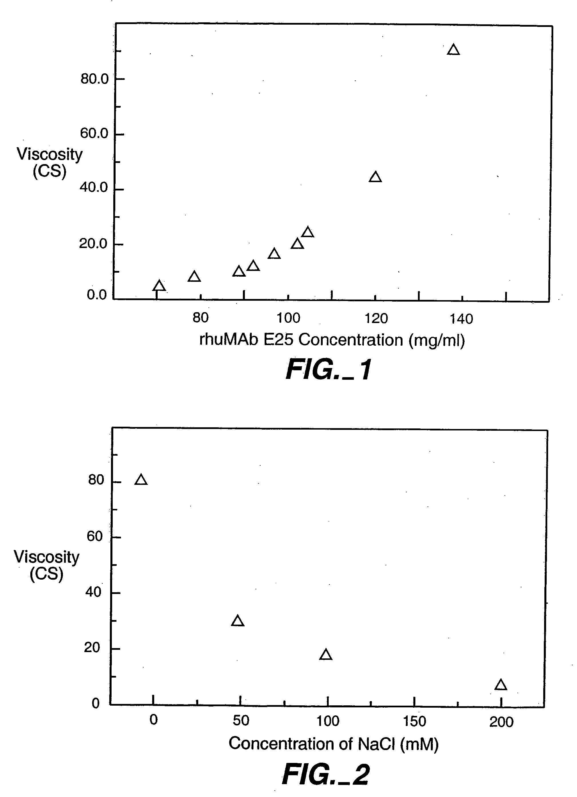 Reduced-viscosity concentrated protein formulations