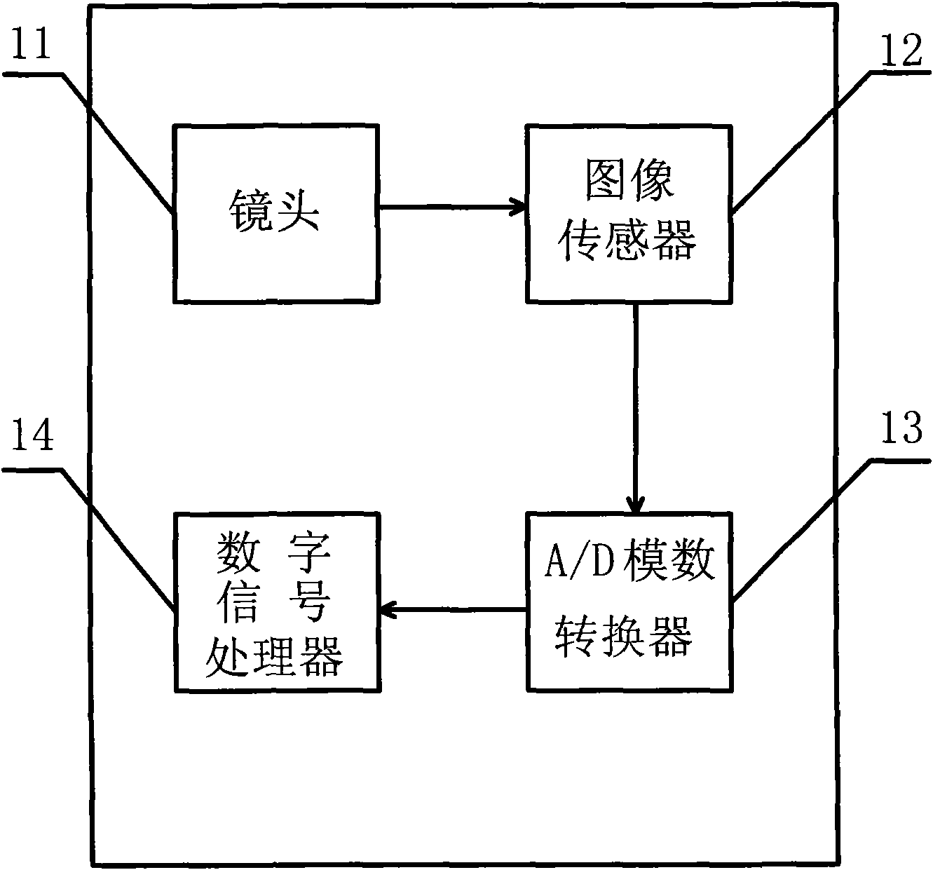 Wireless gas meter reading system