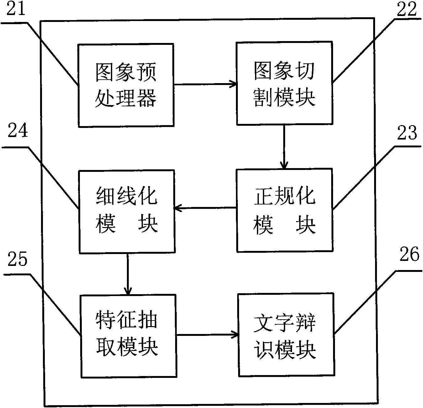 Wireless gas meter reading system