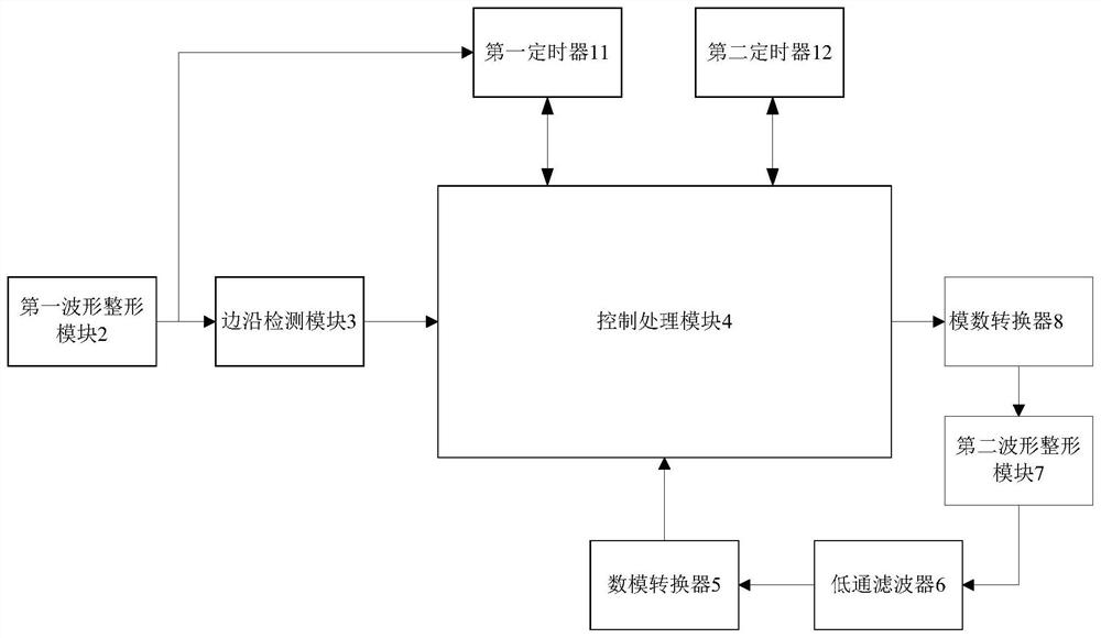 Full-period sampling circuit and full-period sampling method in harmonic analysis