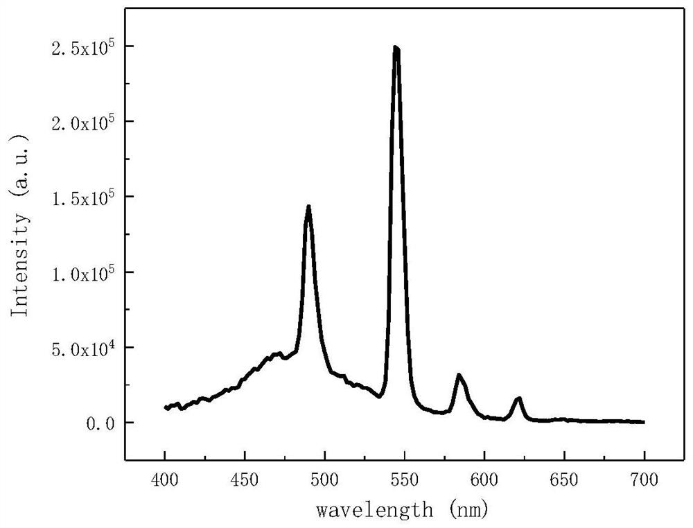 Fluorescent magnetic resonance bimodal imaging nano sensing material as well as preparation method and application thereof