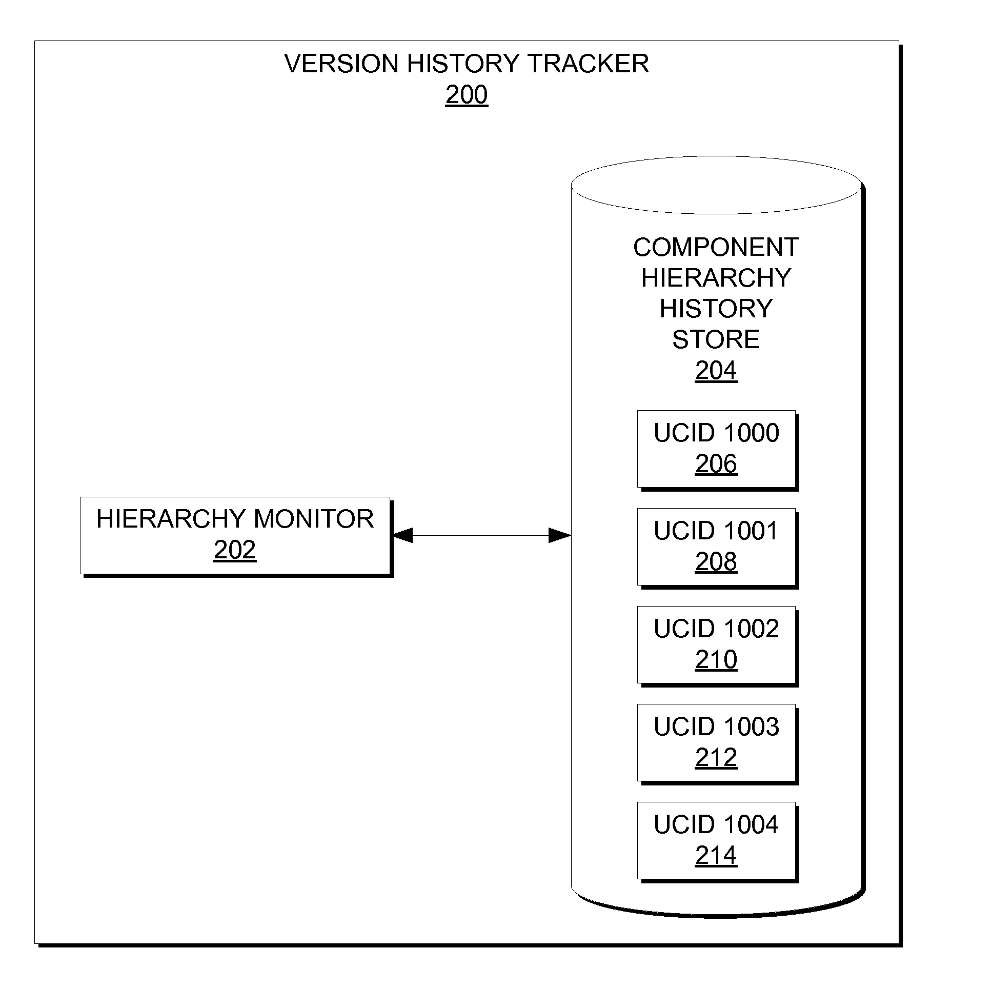 Functional component history tracking