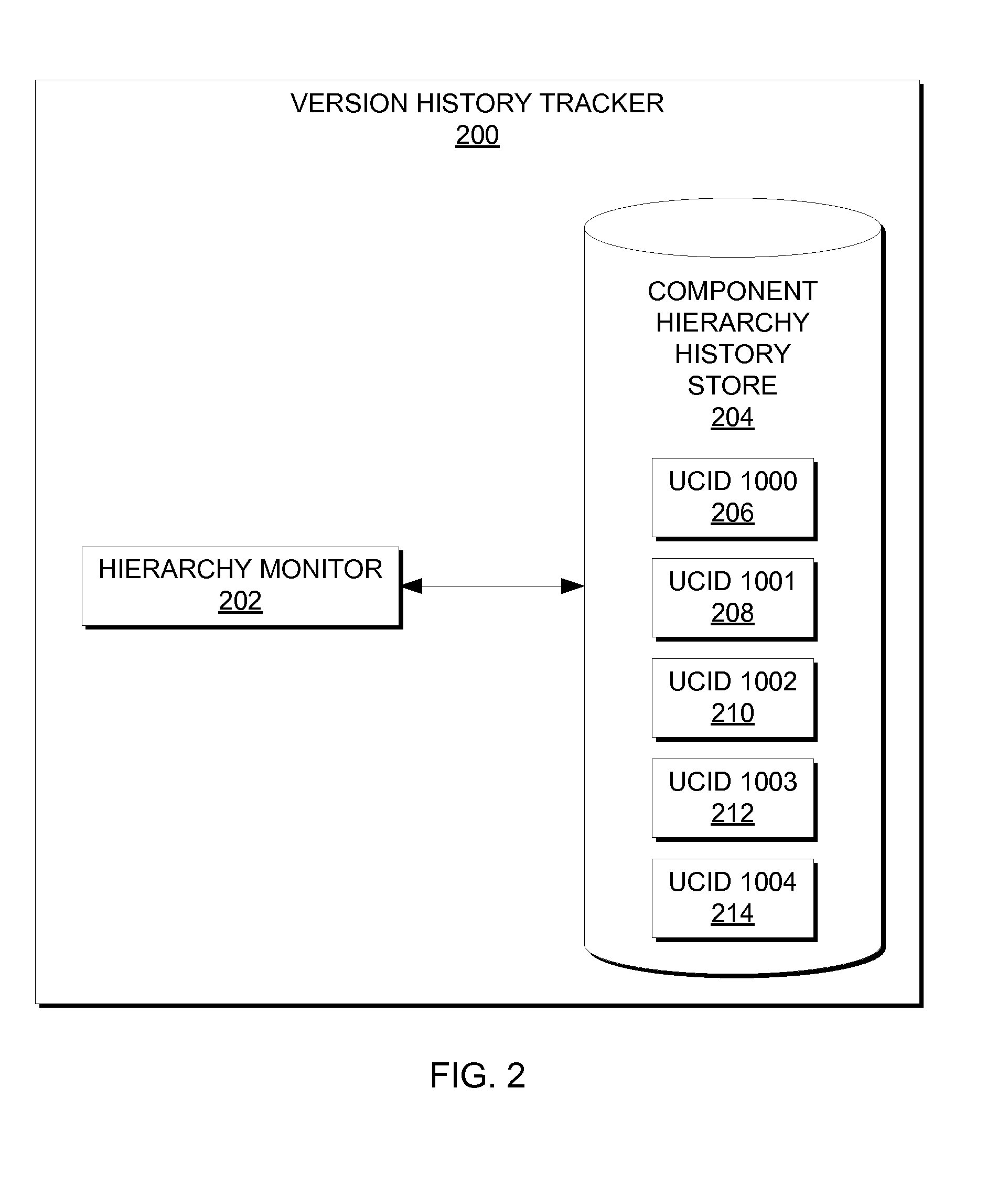 Functional component history tracking