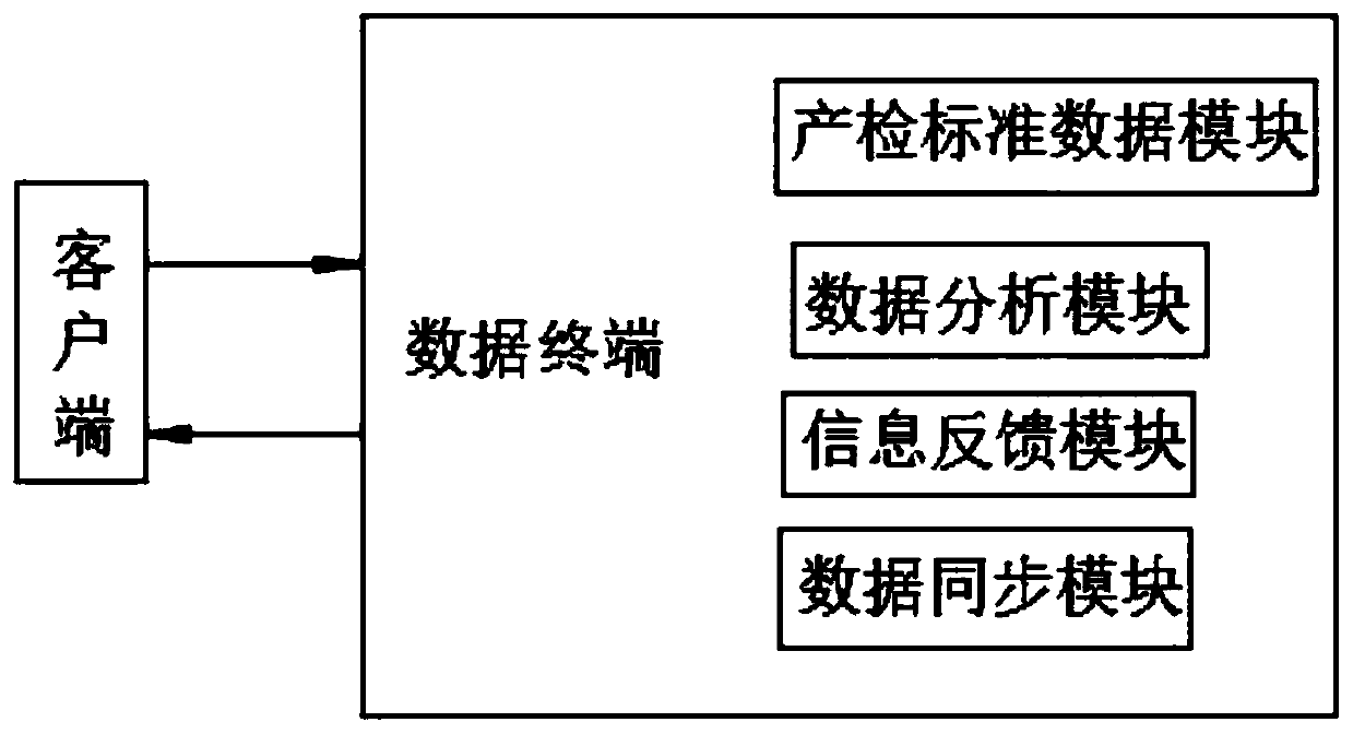 Intelligent pregnancy check-up system