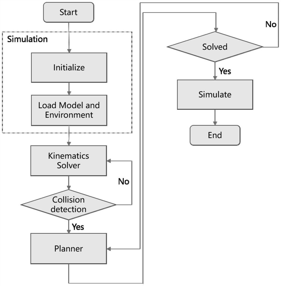 Real-time obstacle avoidance planning and grasping system of industrial manipulator based on kinect depth camera