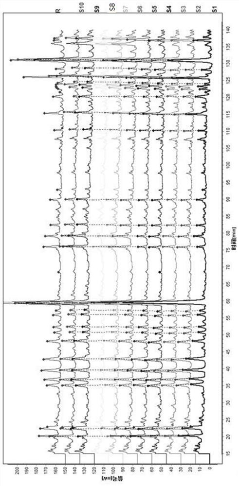 A detection method of traditional Chinese medicine fingerprints of compound Togucao preparation