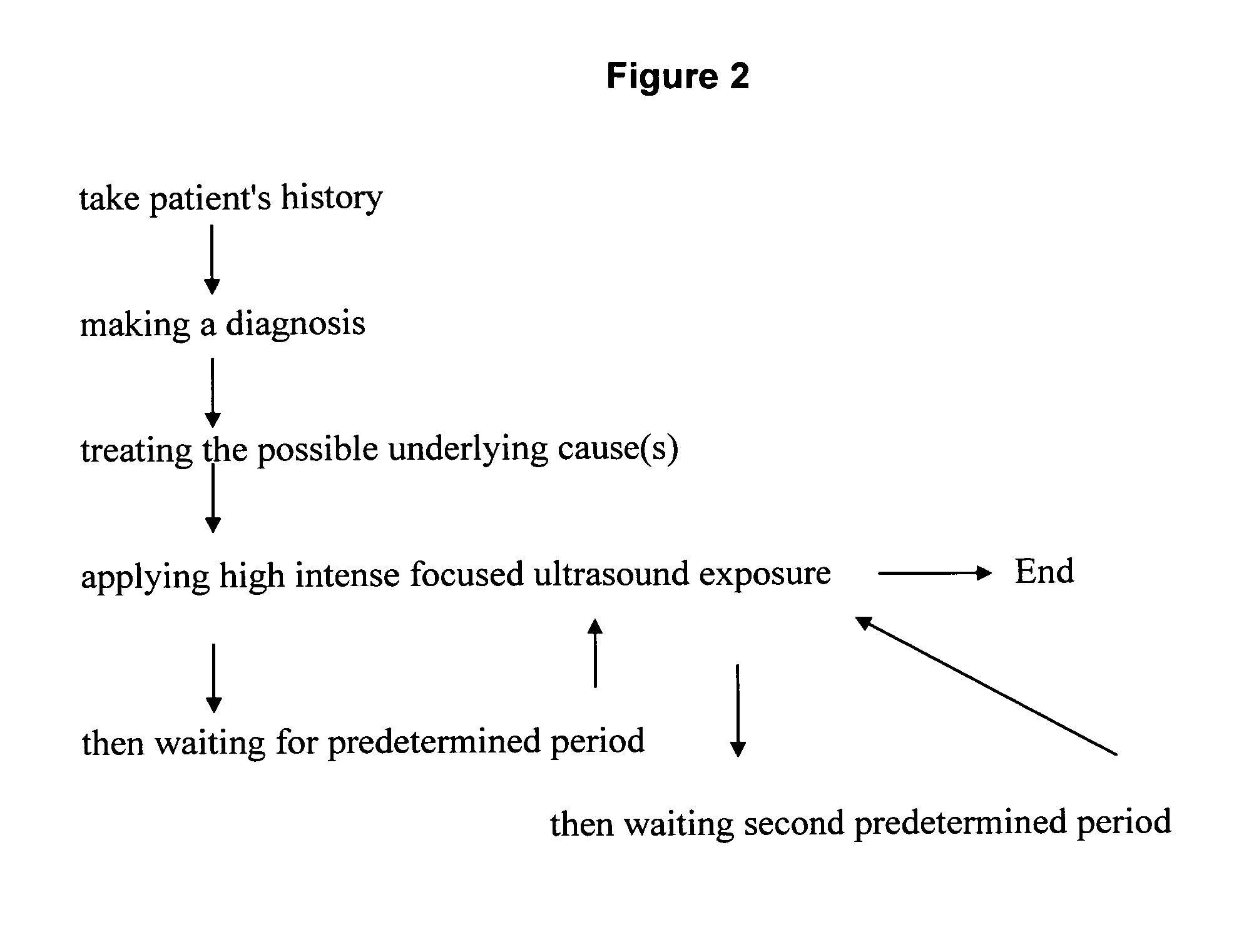 Apparatus for the treatment of hyperhidrosis