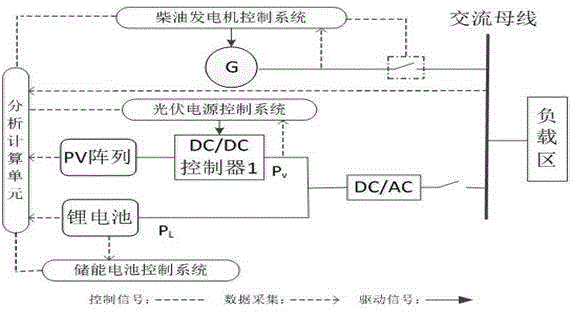 Multi-energy resource ship micro-grid real-time energy optimal scheduling method