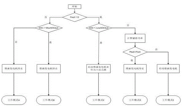 Multi-energy resource ship micro-grid real-time energy optimal scheduling method