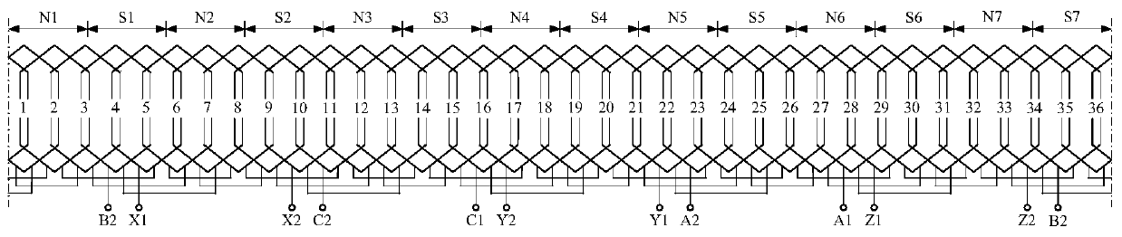 Double-layer long-short-pitch mixed winding for 36-slot 14-pole three-phase permanent magnet synchronous motor