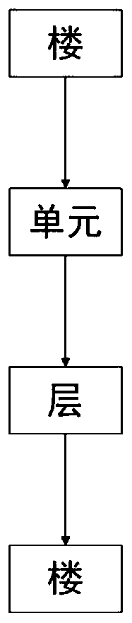 Logistics pipeline system and control method thereof