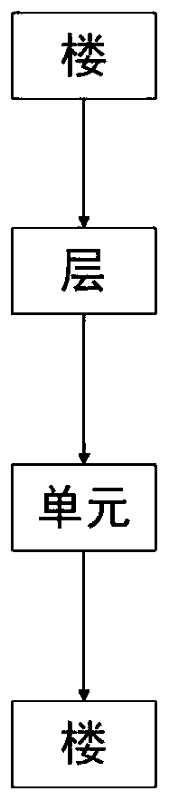 Logistics pipeline system and control method thereof