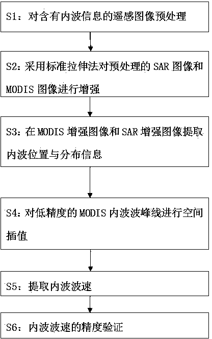 Ocean internal wave velocity monitoring method