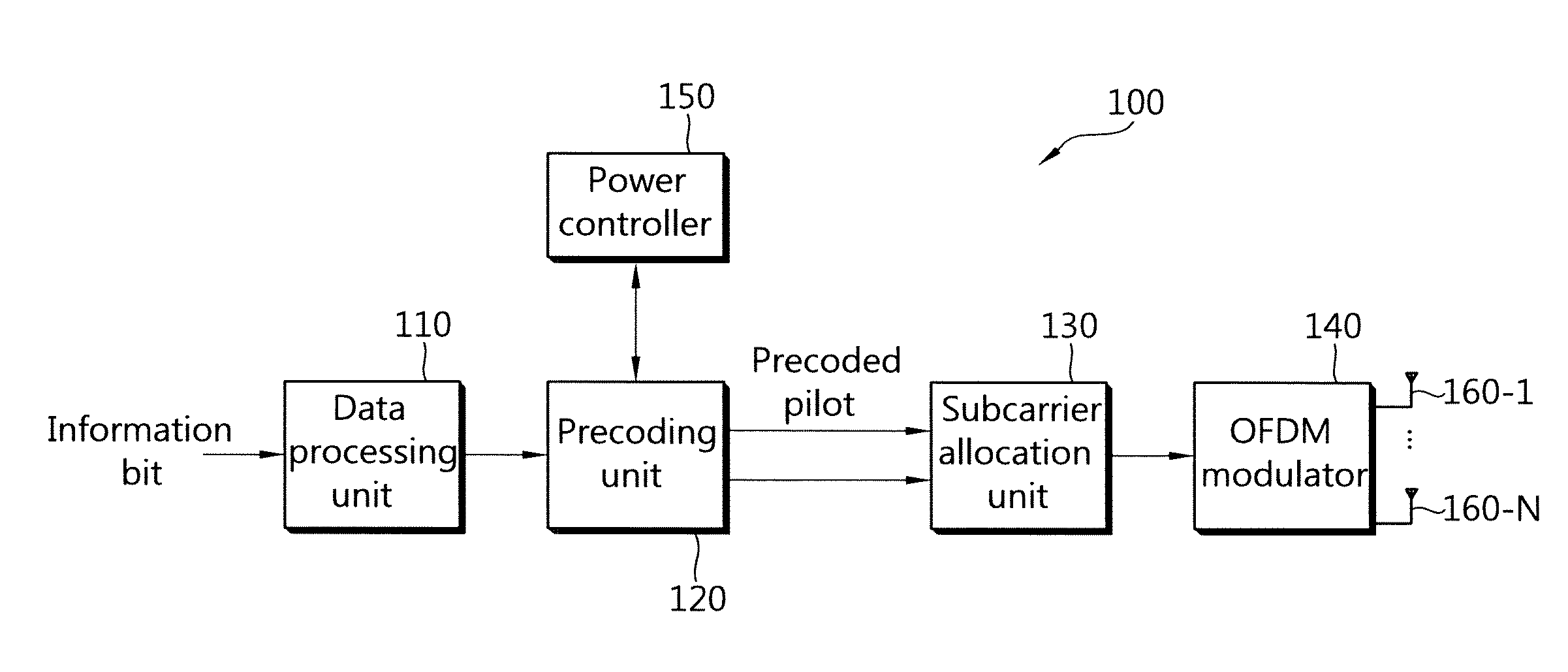 Method and apparatus for transmitting a pilot in multi-antenna system