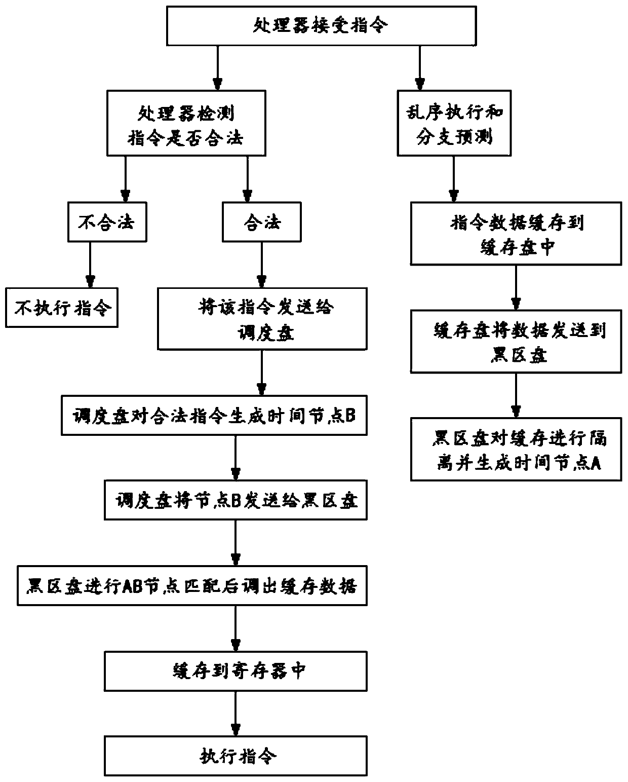 Universal microprocessor and signal processing method thereof