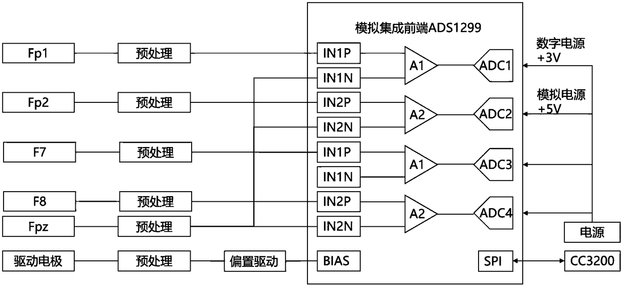 Electroencephalography head band applied to depressive emotion monitoring